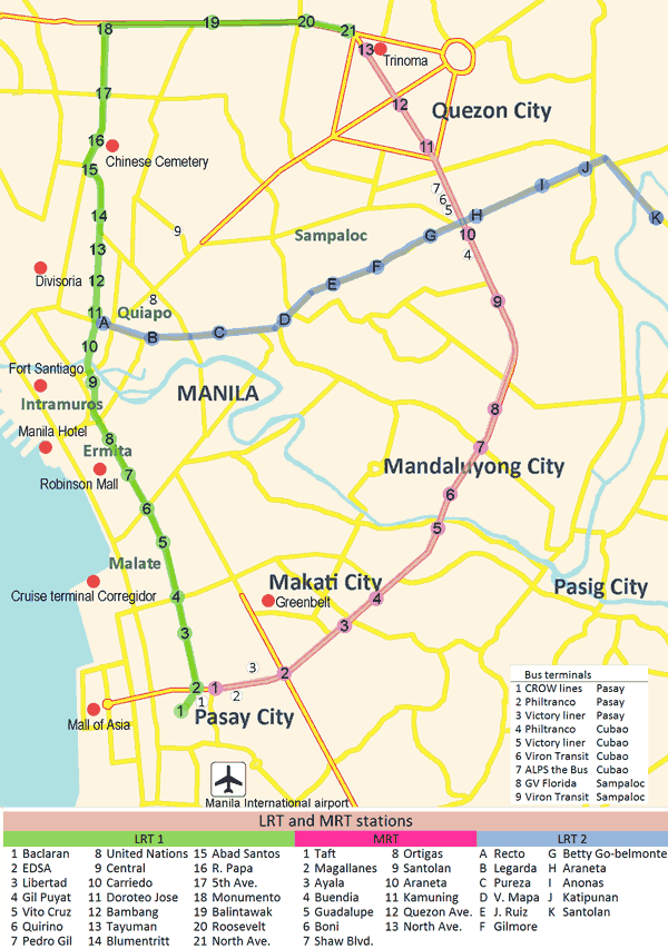 Lrt Stations Manila